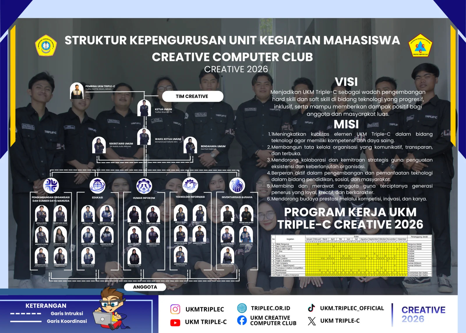 Struktur Kepengurusan
